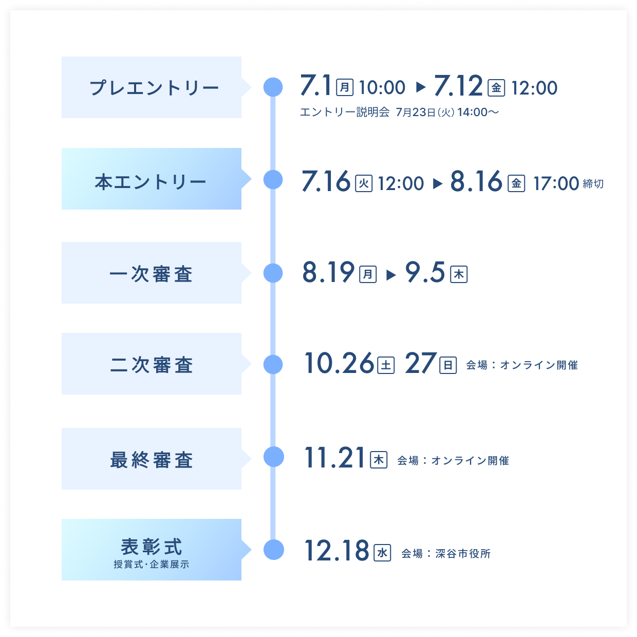 開催スケジュール